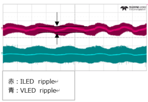 LED電源ユニットにおけるチラつき現象の解析と対策 | 電源開発・設計ソリューション