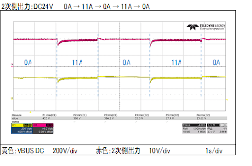 LLC制御ICのノイズ対策による負荷急変特性の改善 | 電源開発・設計ソリューション