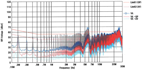 カスタム電源における雑音端子電圧の対策 | 電源開発・設計ソリューション